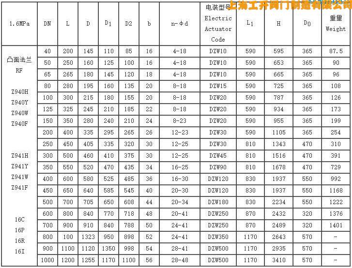 Z941W-16P不锈钢电动闸阀