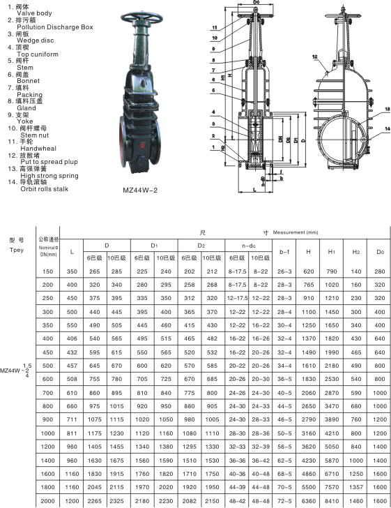 MZ544W城市煤气快速启闭闸阀