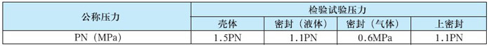 MZ941H矿用防爆电动闸阀