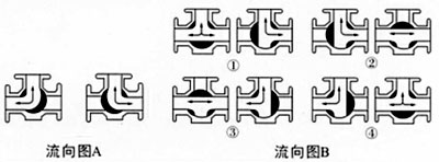 BQ44F、BQ45F保温三通球阀