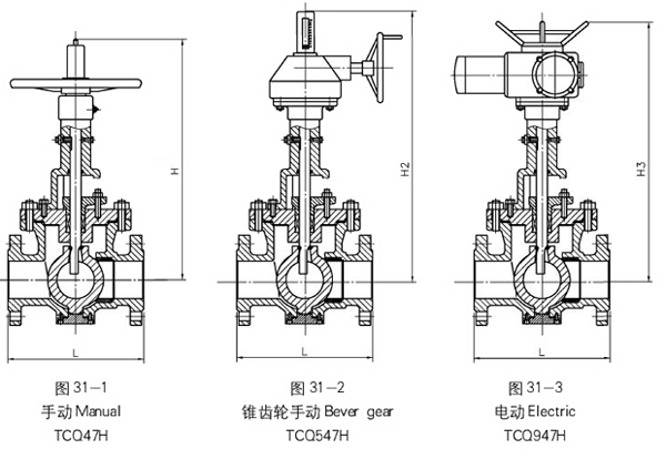 GQ47H轨道球阀 GQ47H轨道球阀