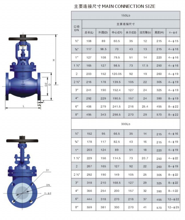 WJ41H美标波纹管截止阀