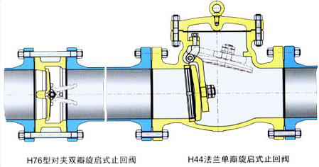 H76H对夹双瓣蝶式止回阀