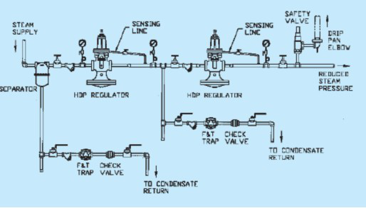 SpiraxSarco斯派莎克减压阀