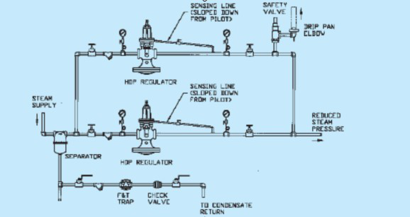 SpiraxSarco斯派莎克减压阀