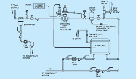 SpiraxSarco斯派莎克减压阀