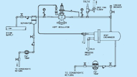 SpiraxSarco斯派莎克减压阀