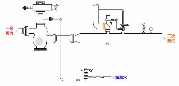 WY一体式高温高压减温减压装置