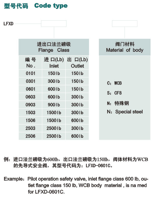 LFXD美标系列先导式安全阀 LFXD美标系列先导式安全阀