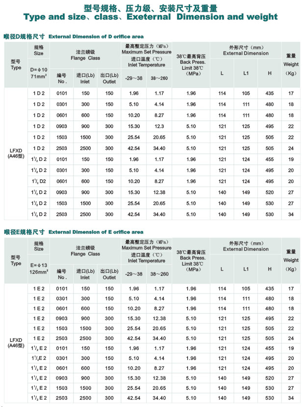LFXD美标系列先导式安全阀 LFXD美标系列先导式安全阀
