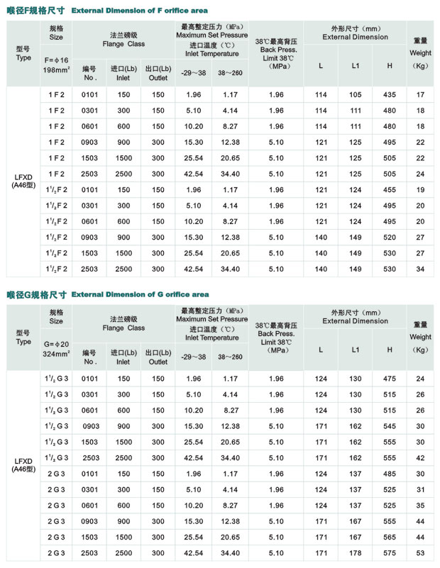 LFXD美标系列先导式安全阀 LFXD美标系列先导式安全阀