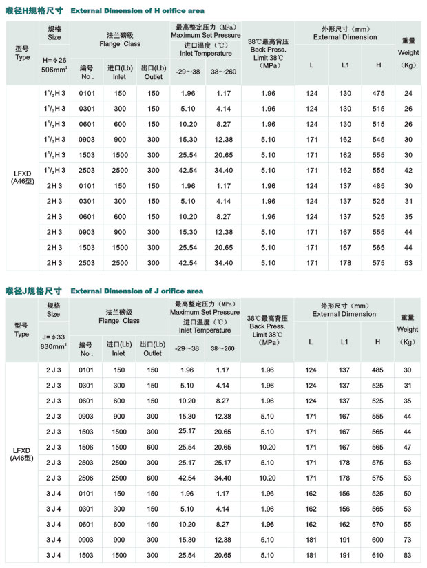 LFXD美标系列先导式安全阀 LFXD美标系列先导式安全阀