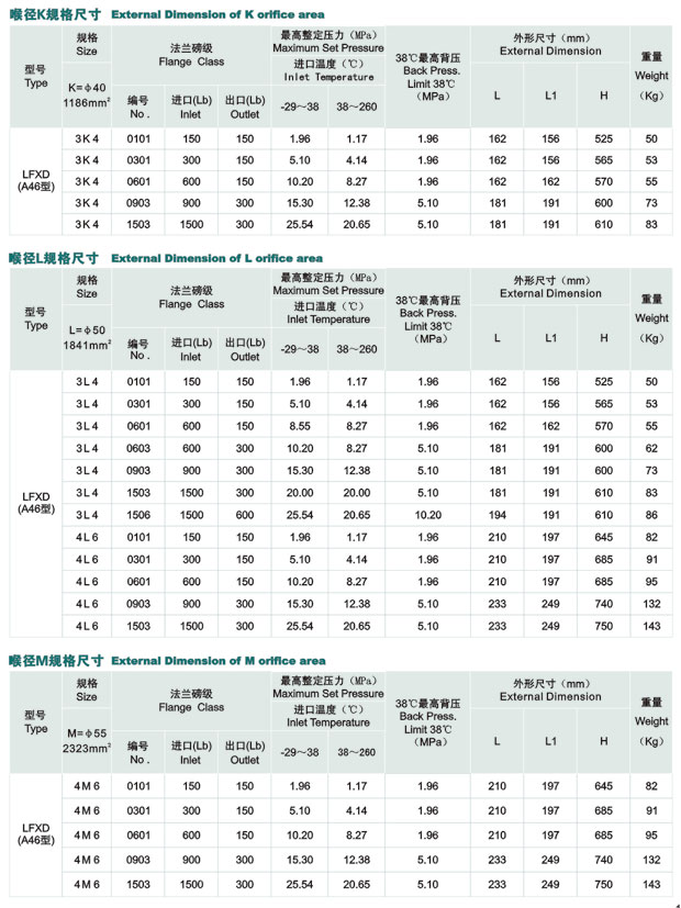 LFXD美标系列先导式安全阀 LFXD美标系列先导式安全阀