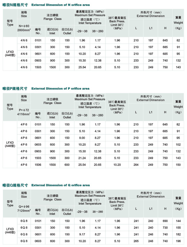 LFXD美标系列先导式安全阀 LFXD美标系列先导式安全阀