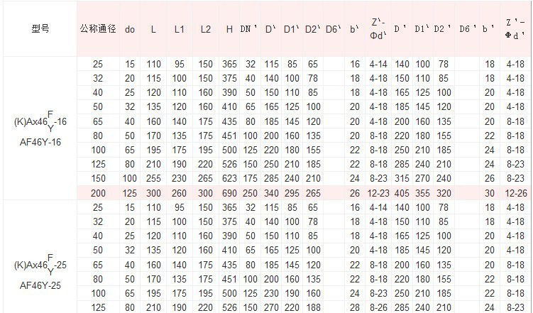 AF46Y先导式安全阀