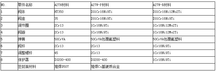 A27H弹簧微启式安全阀 A27H弹簧微启式安全阀