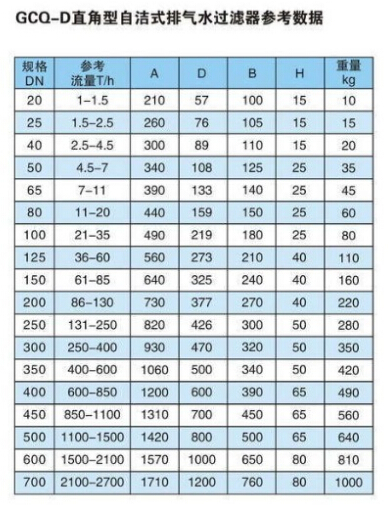 GCQ-I自洁式排气水过滤器 GCQ-I自洁式排气水过滤器