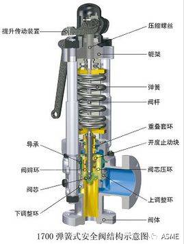 什么是安全阀整定压力？它又怎样计算呢？