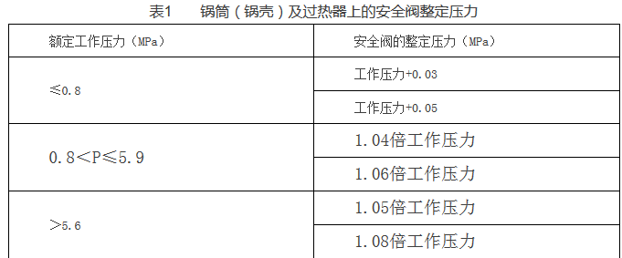 什么是安全阀整定压力？它又怎样计算呢？