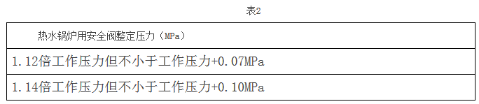 什么是安全阀整定压力？它又怎样计算呢？