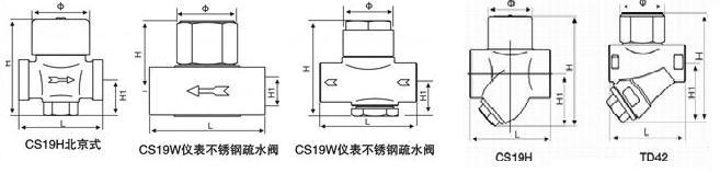 CS49H复式圆盘式疏水阀