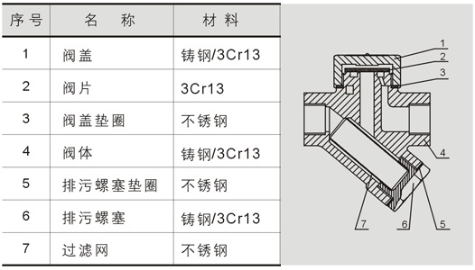 CS49H复式圆盘式疏水阀