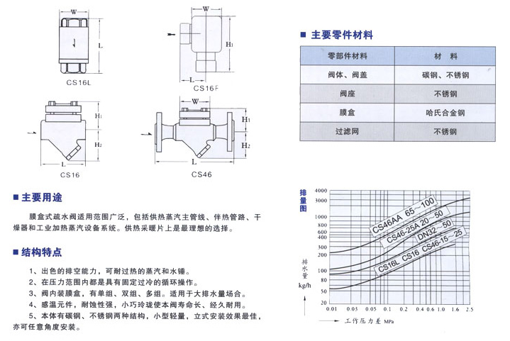 CS46H法兰膜盒式蒸汽疏水阀 CS46H法兰膜盒式蒸汽疏水阀
