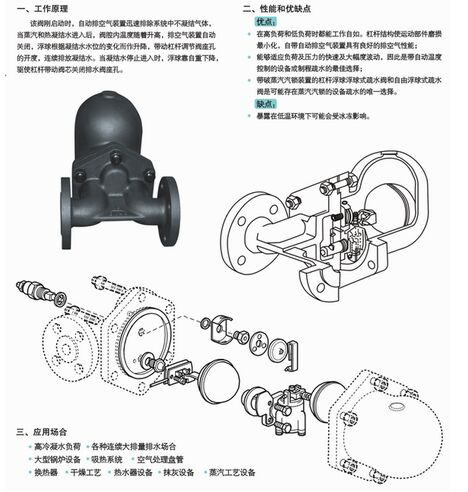 SF-WF杠杆浮球式蒸汽疏水阀 SF-WF杠杆浮球式蒸汽疏水阀