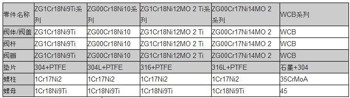 FL941F电动放料阀