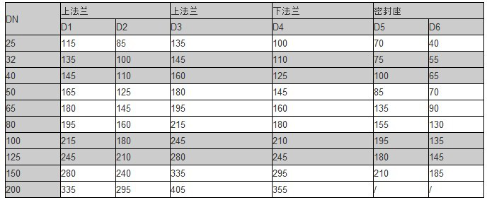 FL941F电动放料阀