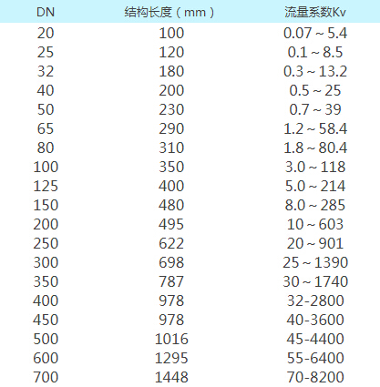 ZTY47-16自力式压差控制阀（动态压差平衡阀）