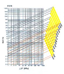 ZTY47-16自力式压差控制阀（动态压差平衡阀）