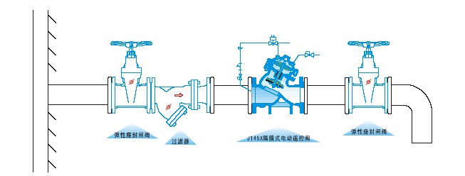 J145X隔膜式电动遥控阀