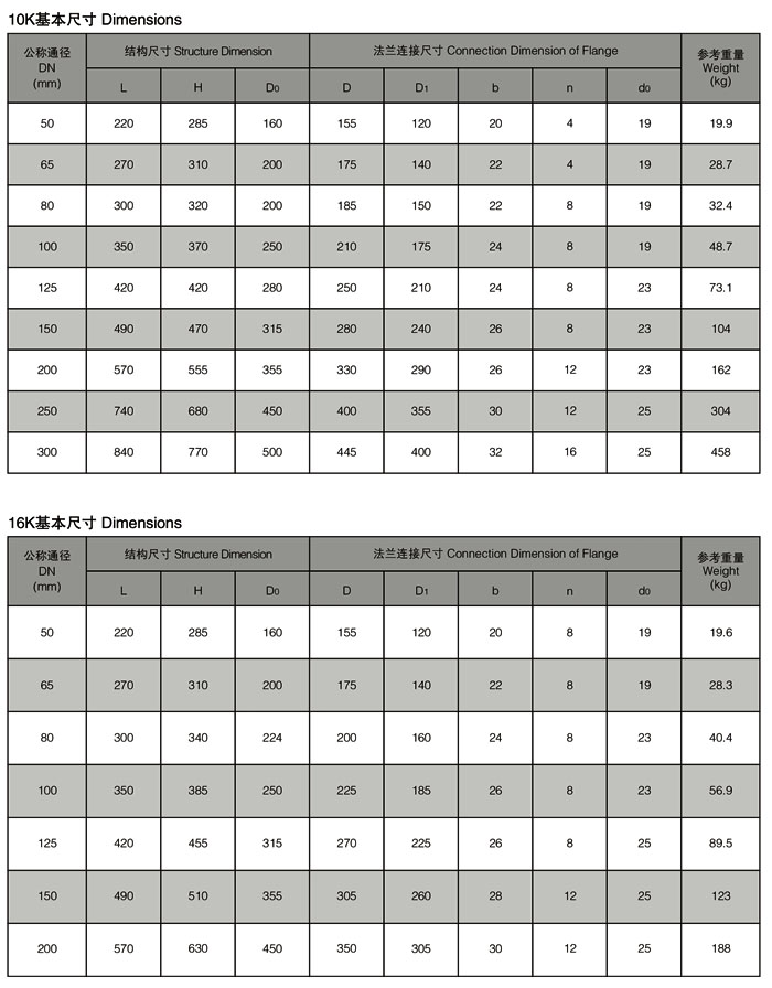 F7305、F7307、F7309船用铸铁法兰直通截止阀 F7305、F7307、F7309船用铸铁法兰直通截止阀