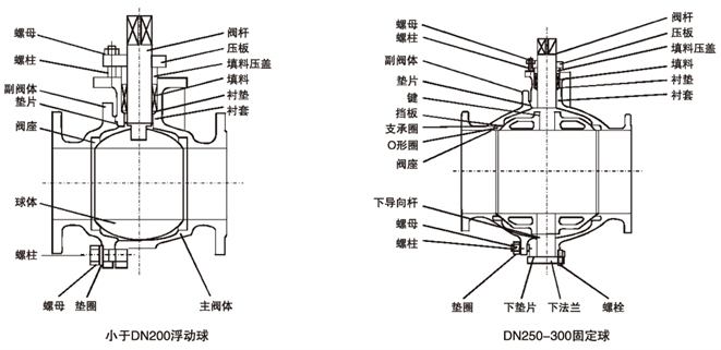 ZDRO电动O型切断阀 ZDRO电动O型切断阀