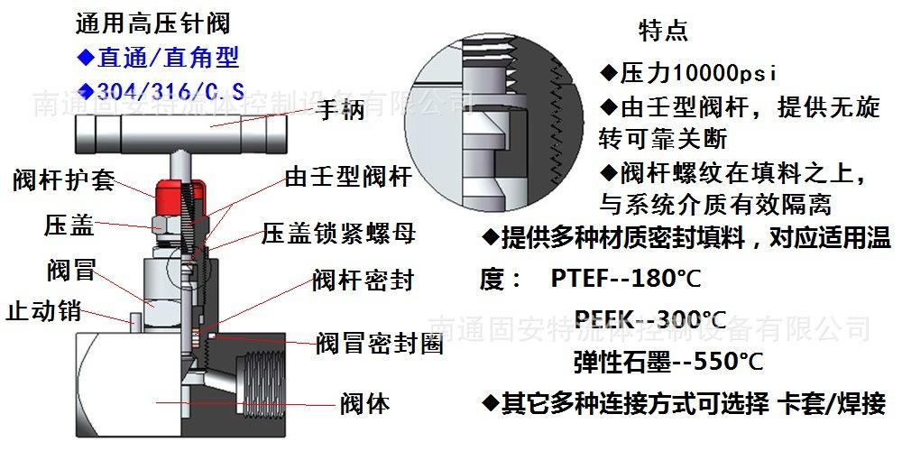 简述阀门产品的验收工作