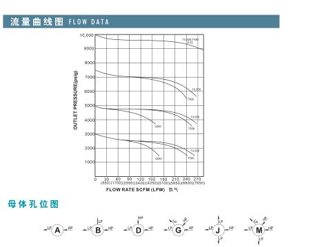 EARW43电气比例减压器