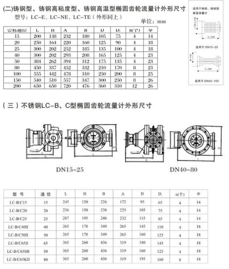 椭圆齿轮流量计