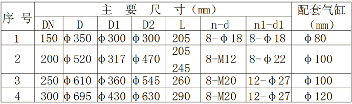 CBF气动式陶瓷密封提升阀