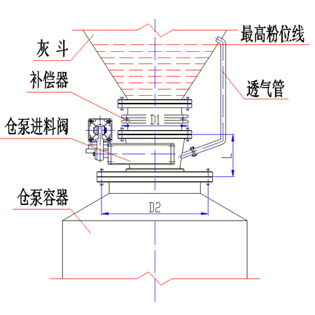 CBF气动式陶瓷密封提升阀