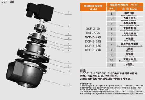 解析如何确定FESTO电磁阀结构型式