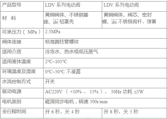 JTDE电动二通阀