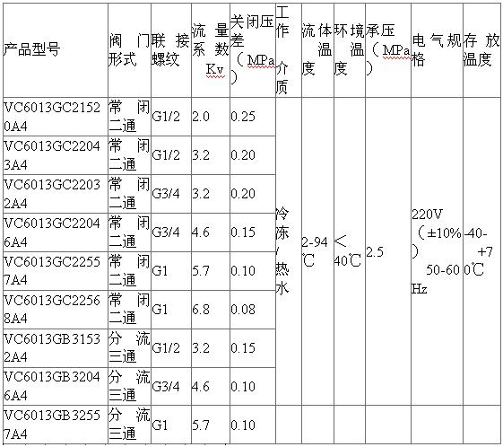 JTDE电动二通阀